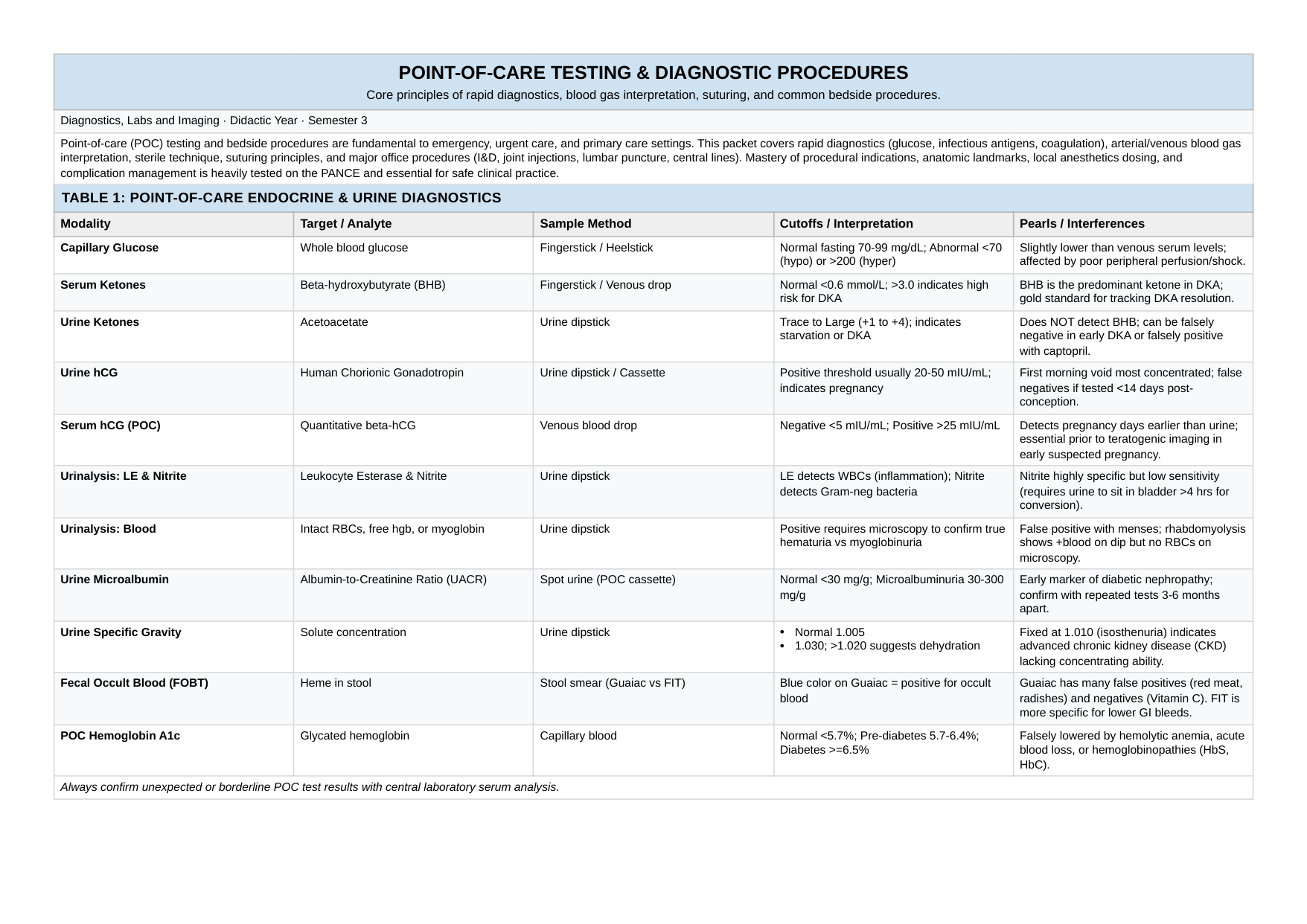 Point-of-Care Testing and Procedures preview